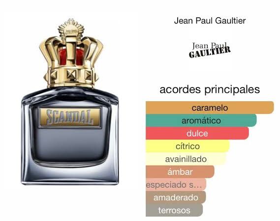 Jean Paul Gaultier Scandal Pour Homme EDT