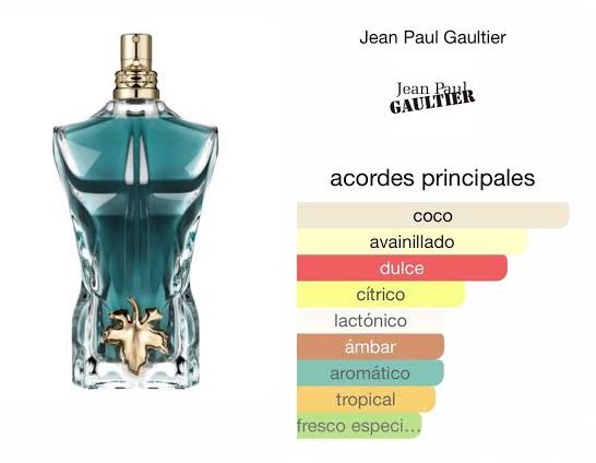 Jean Paul Gaultier Le Beau EDT